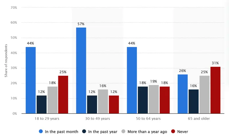 US males consuming adult and pornographic content